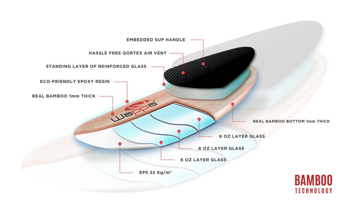 Mako Stand-Up Paddle Board - Bamboo SUP from Wappa